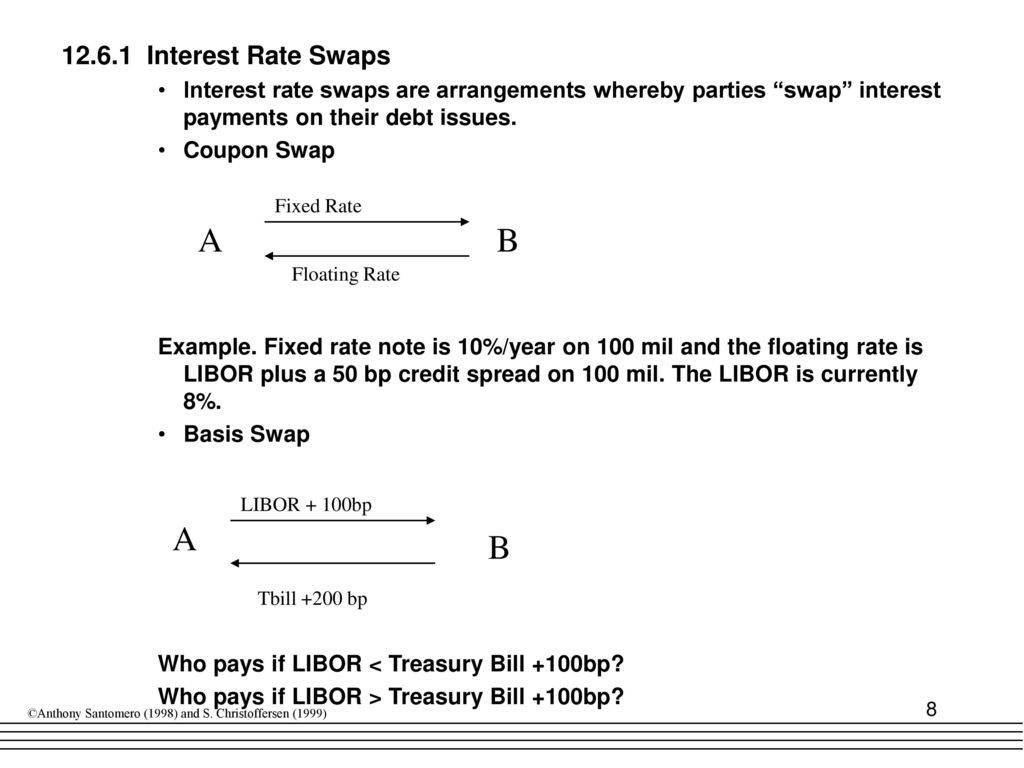 12. Understanding Floating Rate And Derivative Securities - Ppt Download