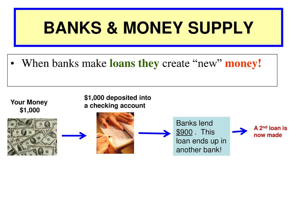 How Banks “Create” Money - ppt download