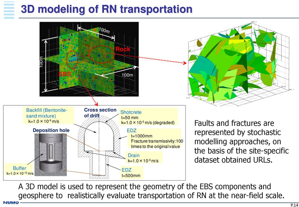 Development Of The NUMO Pre-selection, Site-specific Safety Case - Ppt ...