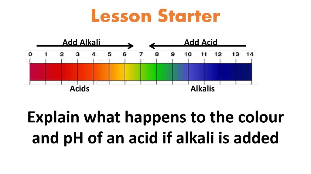 Lesson Starter Explain What Happens To The Colour And PH Of An Acid If lesson-starter-explain-what-happens-to-the-colour-and-ph-of-an-acid-if