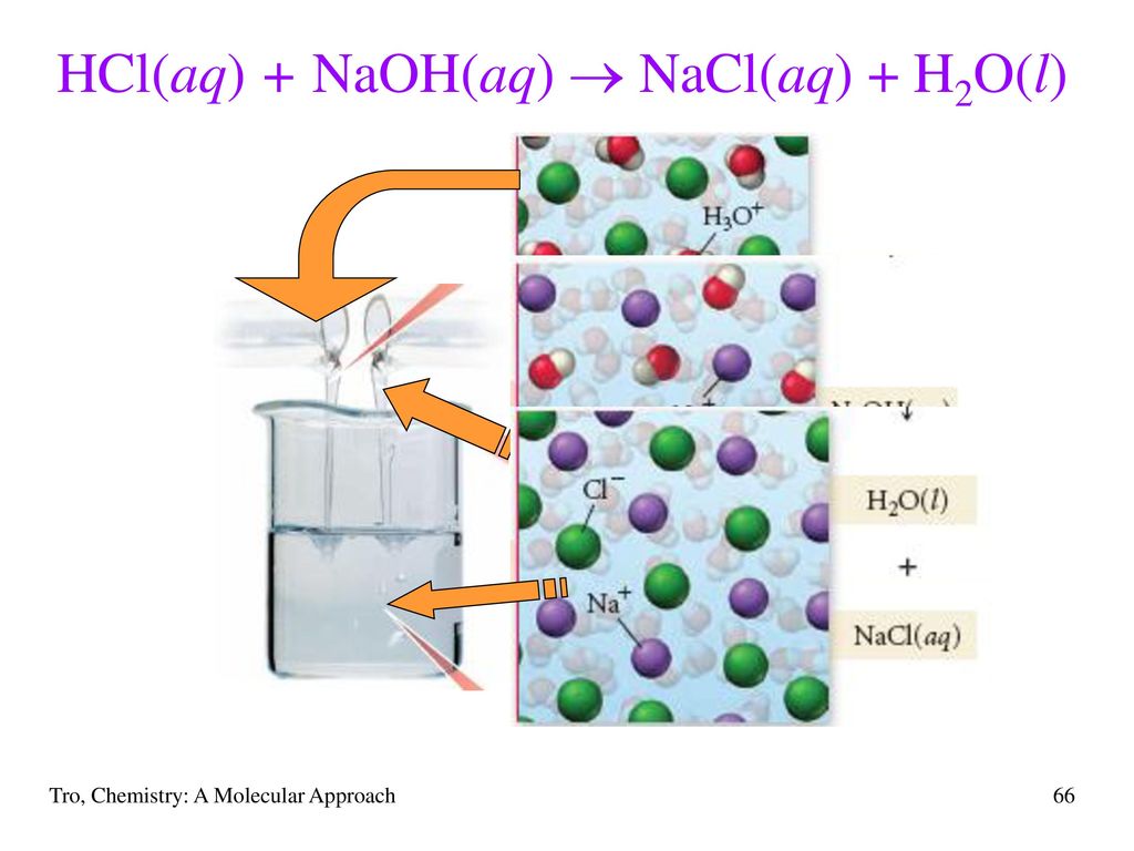 Соединение naoh это. NACL NAOH. NACL В воде. Молекулярная NAOH. NAOH строение.