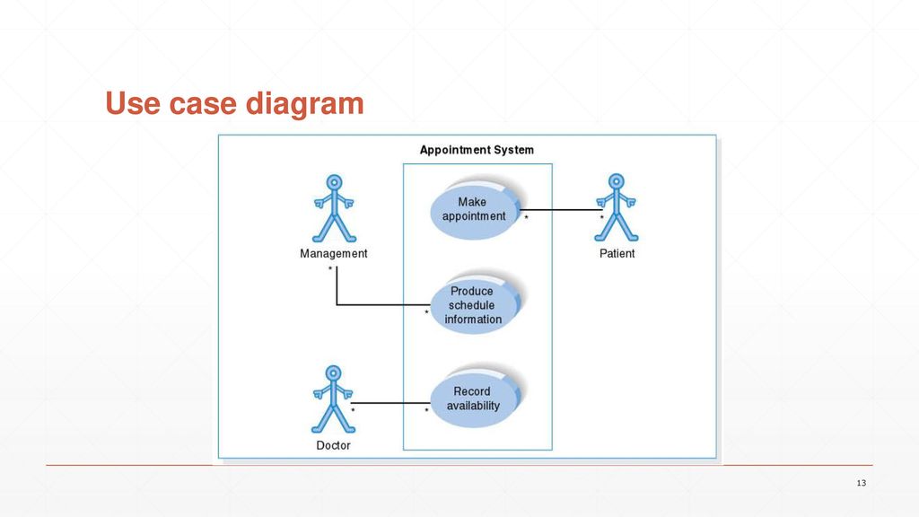 Use Case Model Use case diagram. - ppt download