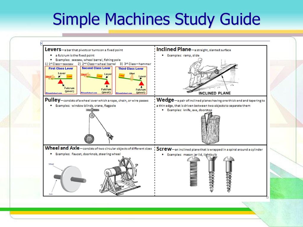 Featured image of post Simple Machines For Class 6 - There are three classes of levers.