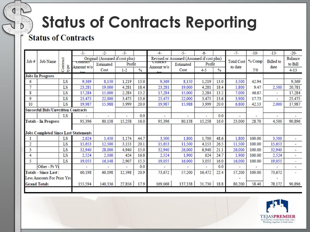 Status of Contracts Reporting