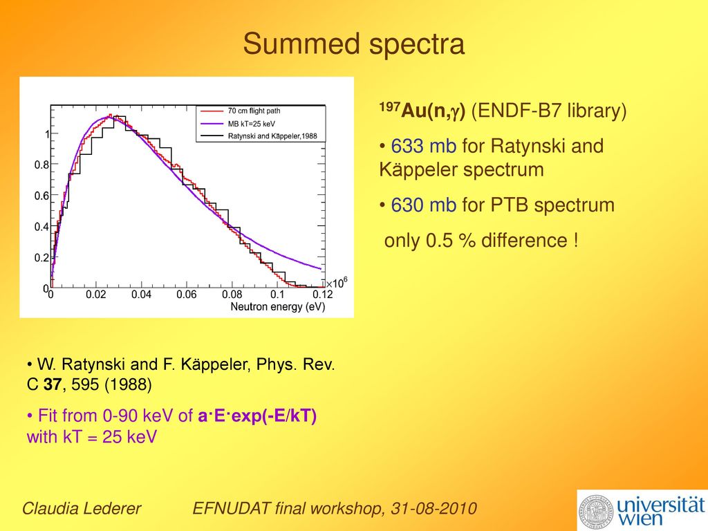 Definition Of A Standard Neutron Field With The 7li P N 7be Reaction Ppt Download
