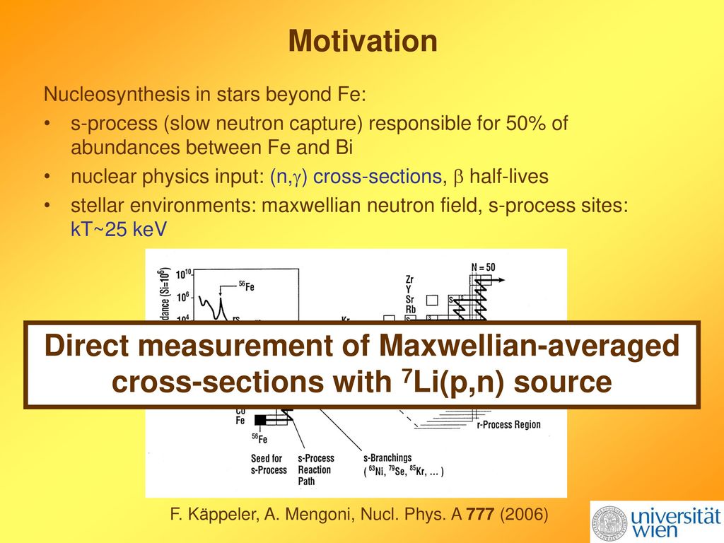 Definition Of A Standard Neutron Field With The 7li P N 7be Reaction Ppt Download