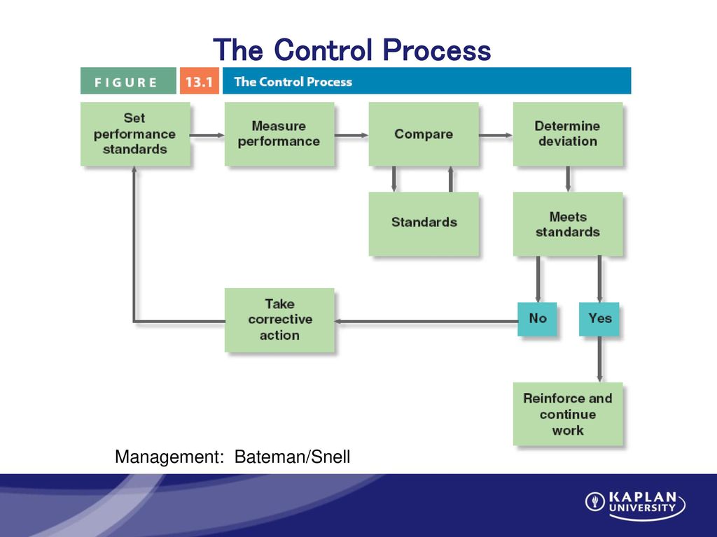 Welcome to AB140 Control. - ppt download