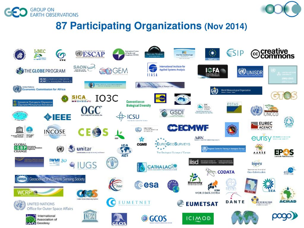 87 Participating Organizations (Nov 2014)