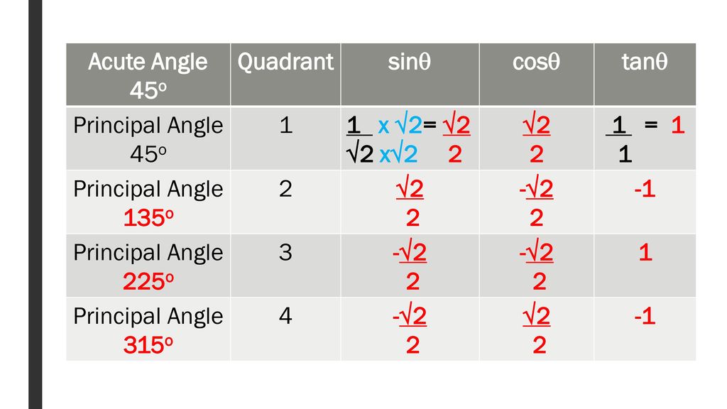 5 3 Trigonometric Ratios For Angles Greater Than 90o Ppt Download 5 3 Trigonometric Ratios For Angles Greater Than 90o Ppt Download