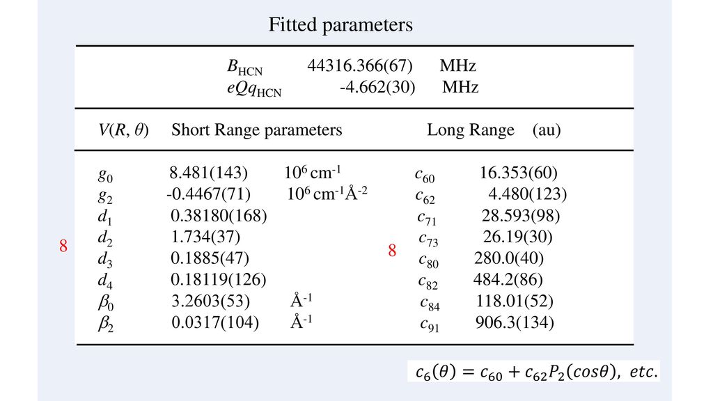 Millimeter Wave Spectroscopy Of He Hcn And He Dcn Ppt Download