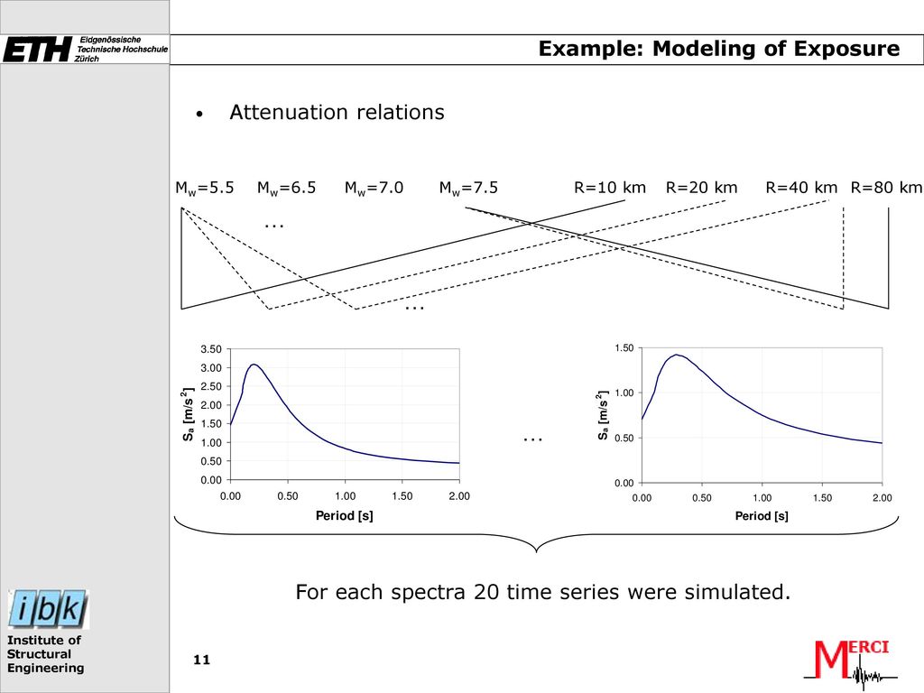 Example: Modeling of Exposure