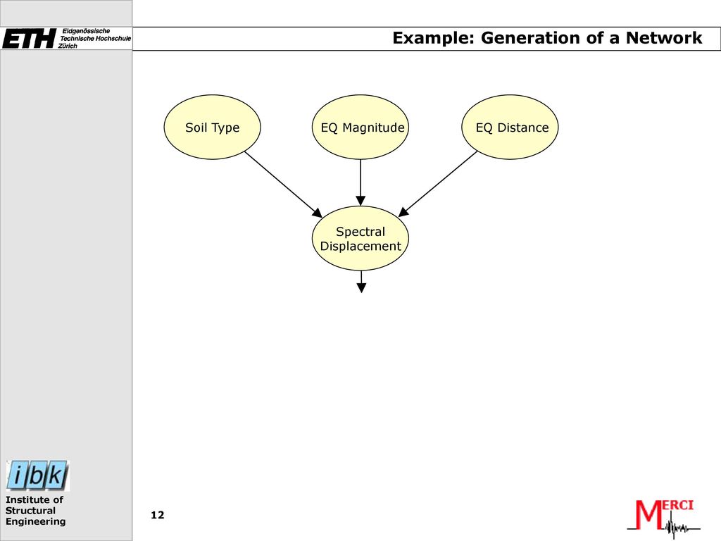 Example: Generation of a Network