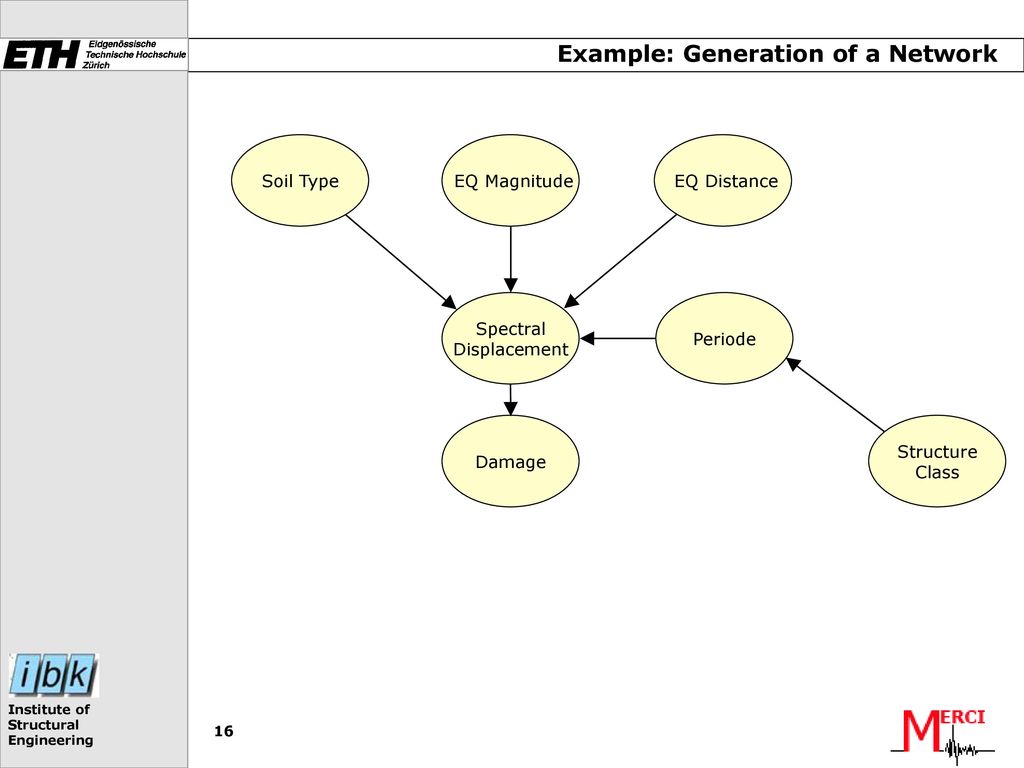 Example: Generation of a Network