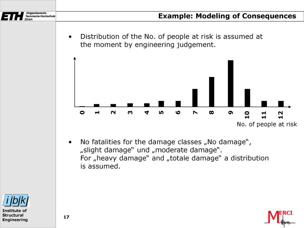 Example: Modeling of Consequences