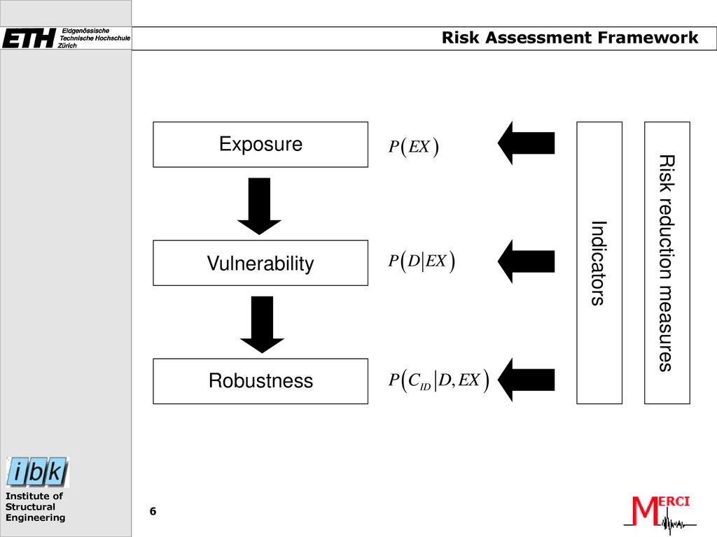 Risk Assessment Framework
