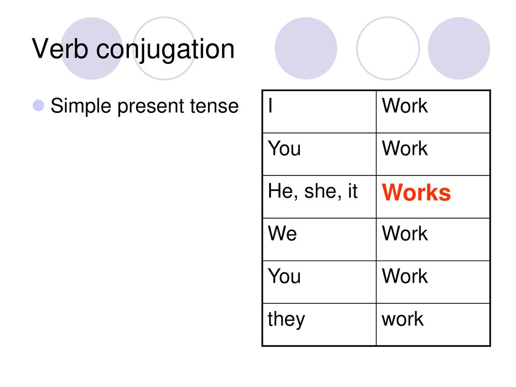 Verb conjugation Works Simple present tense I Work You He, she, it We.