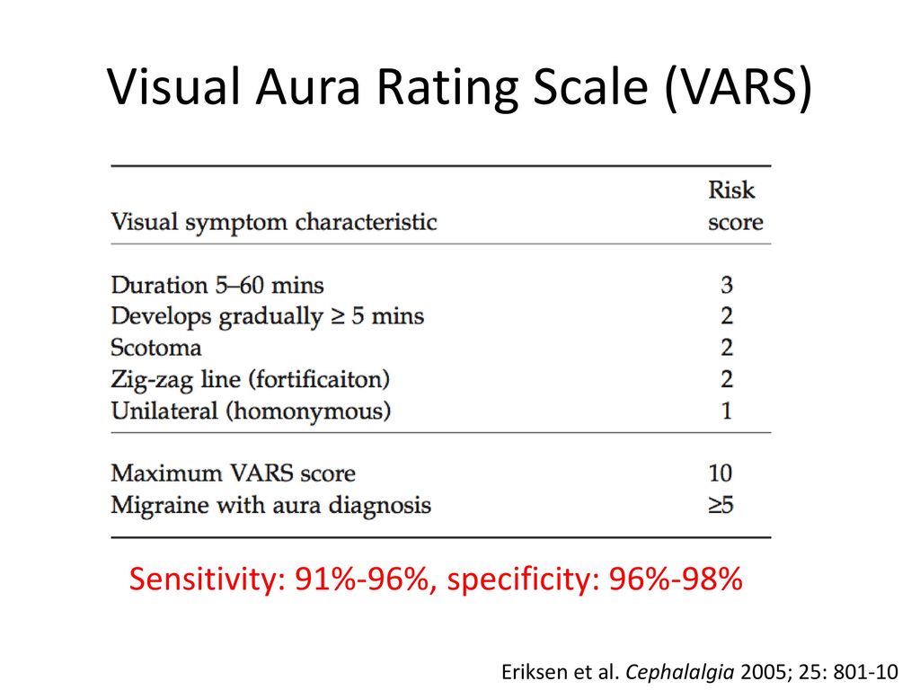 The Visual Aura Rating Scale (VARS) for Migraine Aura Diagnosis