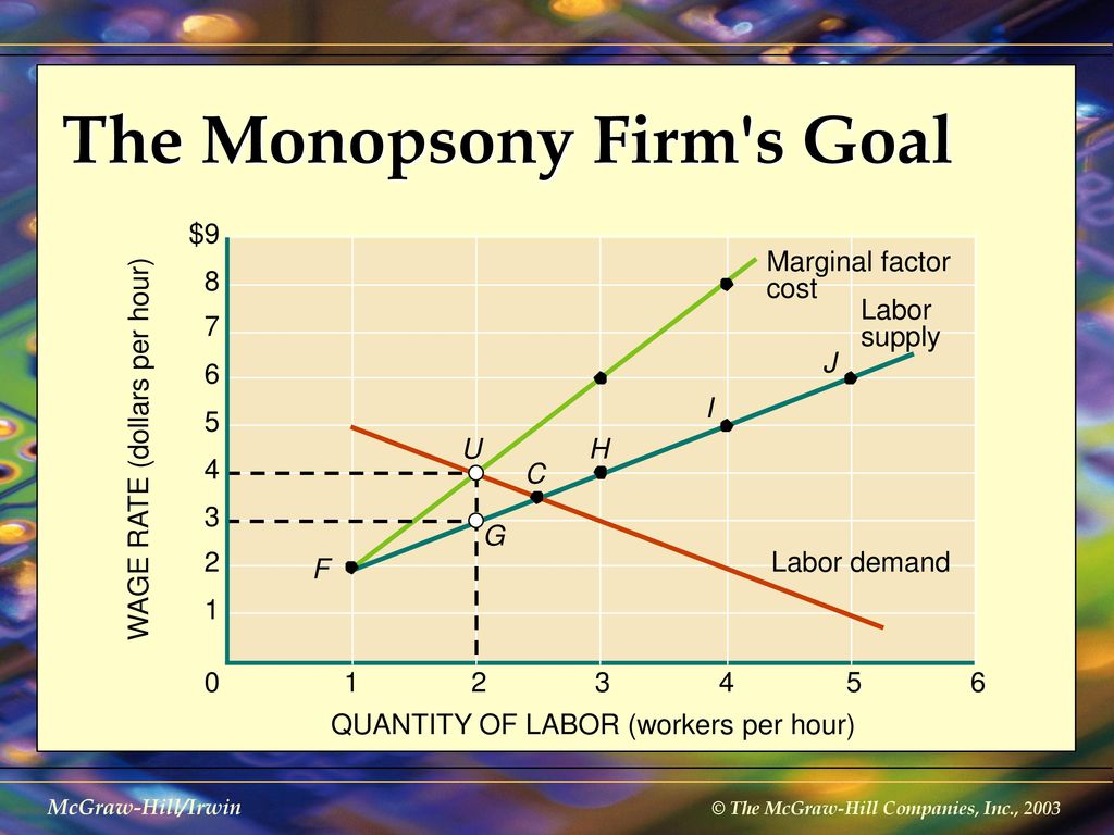 The Monopsony Firm s Goal