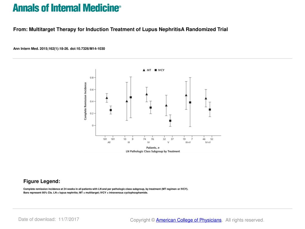 From: Multitarget Therapy for Induction Treatment of Lupus NephritisA Randomized Trial
