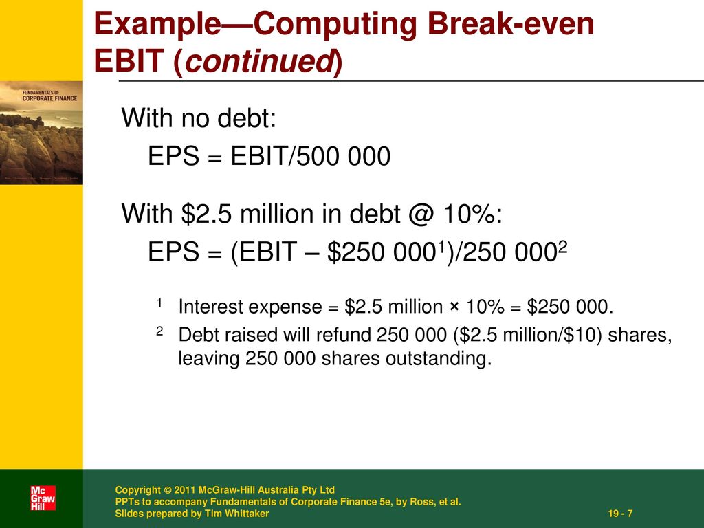 Example—Computing Break-even EBIT (continued)
