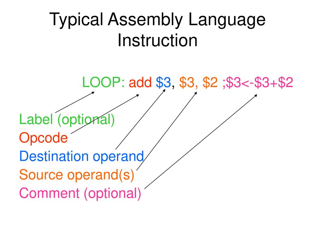 ACOE301: Computer Architecture II Labs - ppt download