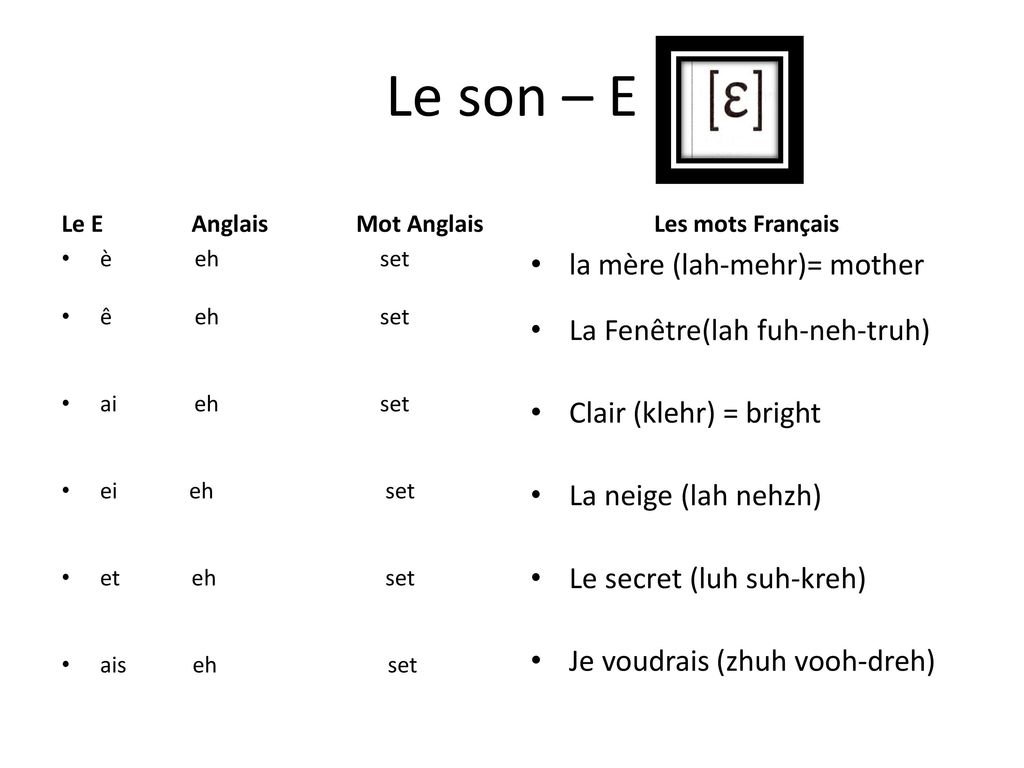 Ay May En Anglais Uh Dull En Anglais Eh Set En Anglais Ppt Download
