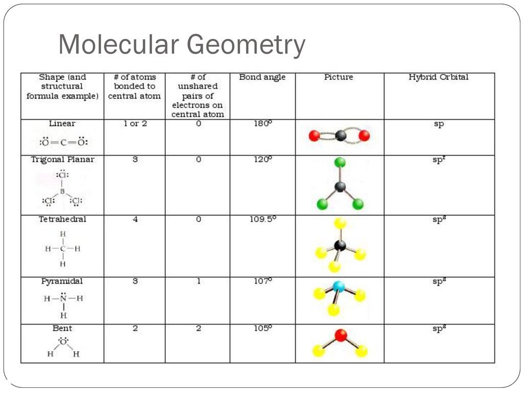 Chapter 8 Covalent bonding. - ppt download