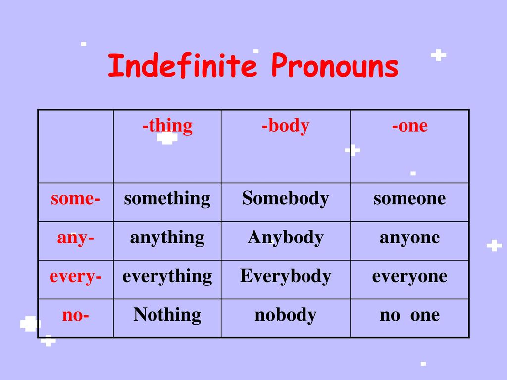 Need something перевод. Indefinite pronouns правило. Indefinite pronouns таблица. Indefinite pronouns в английском. Местоимения everyone, Everybody, everything.
