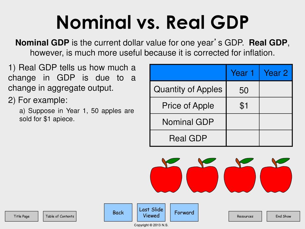 Is This Part Of Gdp Gdp Is Made Up Of Many Different Factors While Working In Pairs Decide Whether You Think Each Economic Event Below Is Included Ppt Download