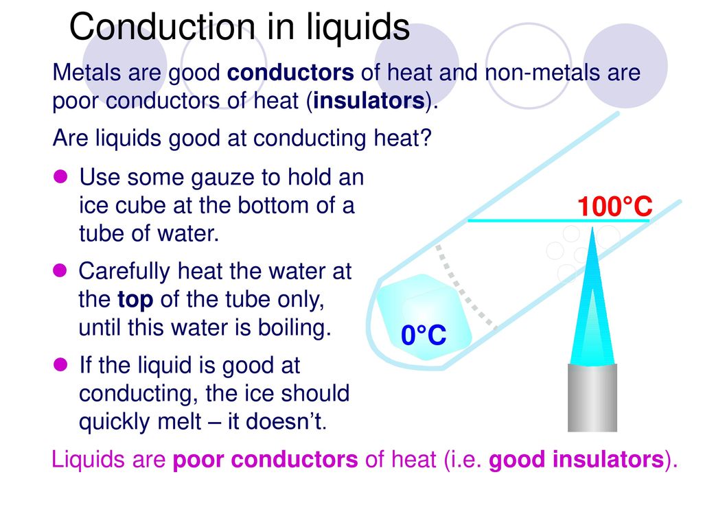 Conduction in liquids 100°C 0°C