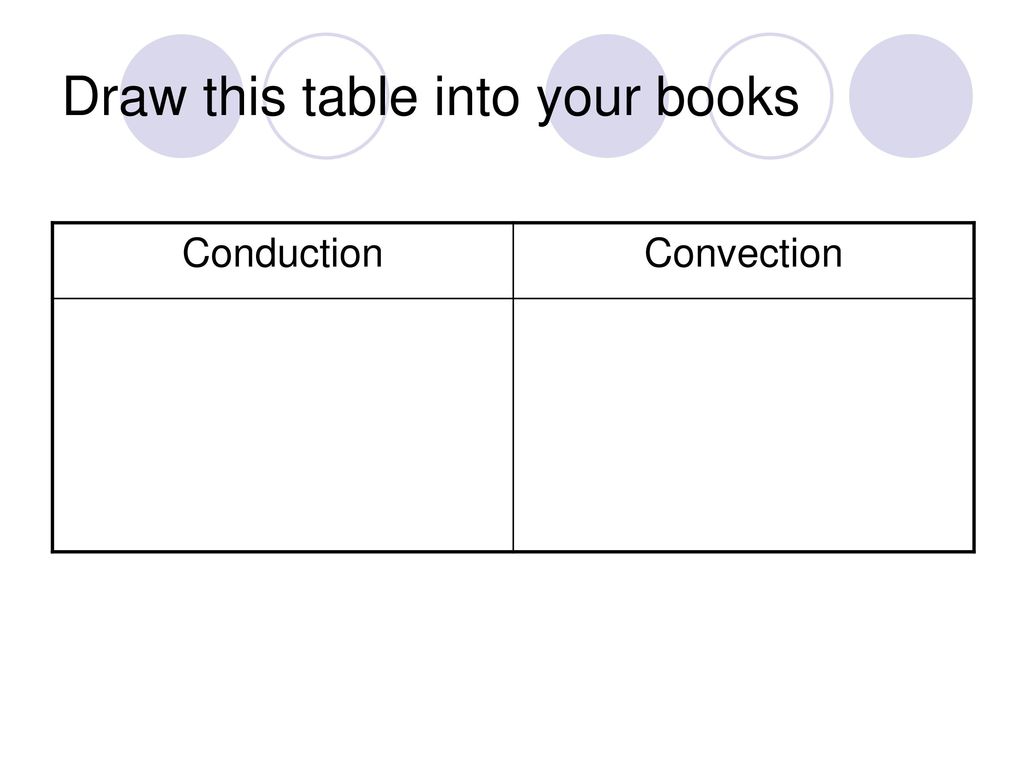 Draw this table into your books