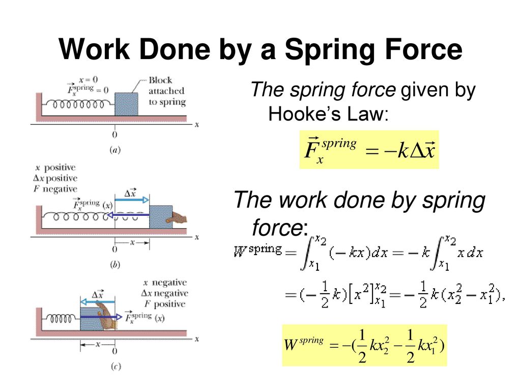 Work done. Spring Force Formula. Work done Formula. Energy Force Formula. Work done by Force.