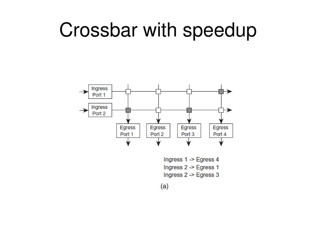 Lecture 2 Switching Of Physical Circuits Ppt Download 4347