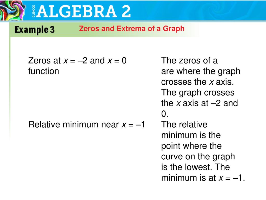 Zeros and Extrema of a Graph