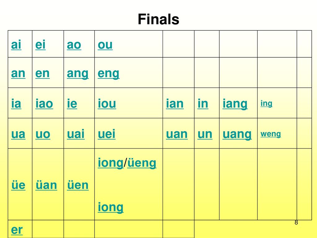 L10 Compound Finals: ai ei ao ou - LookinChina.com 