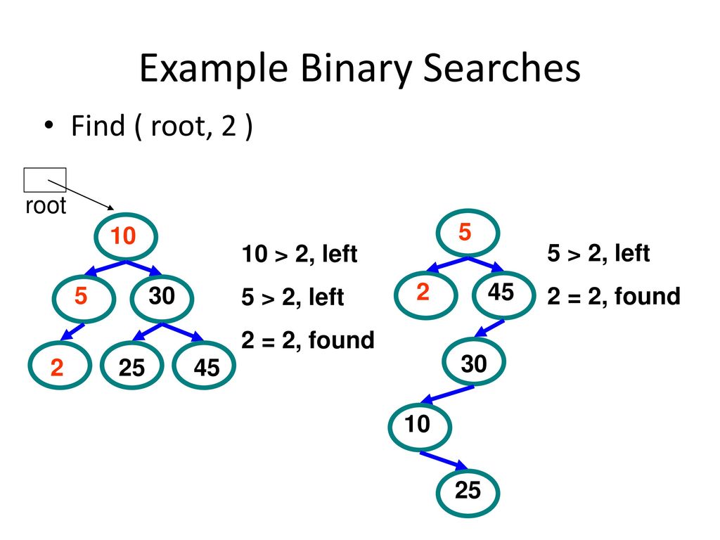 UNIT III TREES. - ppt download