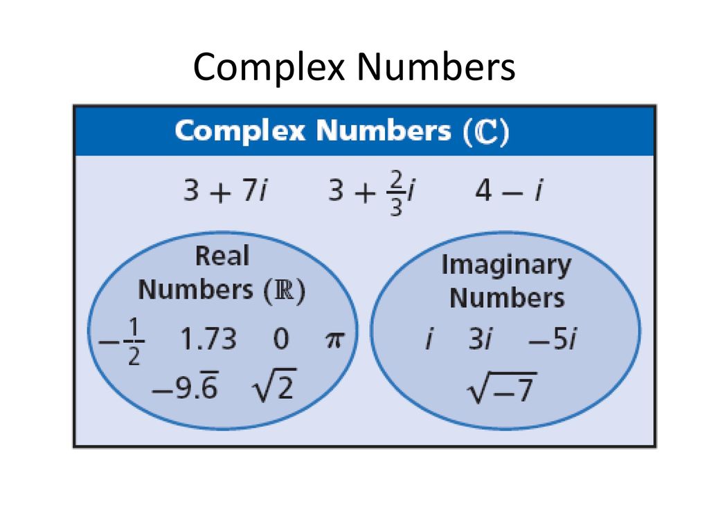 Appendix A7 Complex Numbers - ppt download