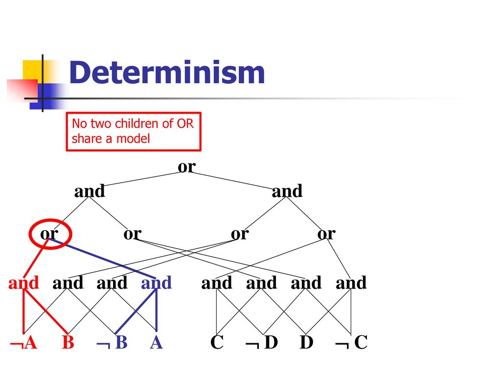 A New Algorithm for Computing Upper Bounds for Functional EmajSAT - ppt ...