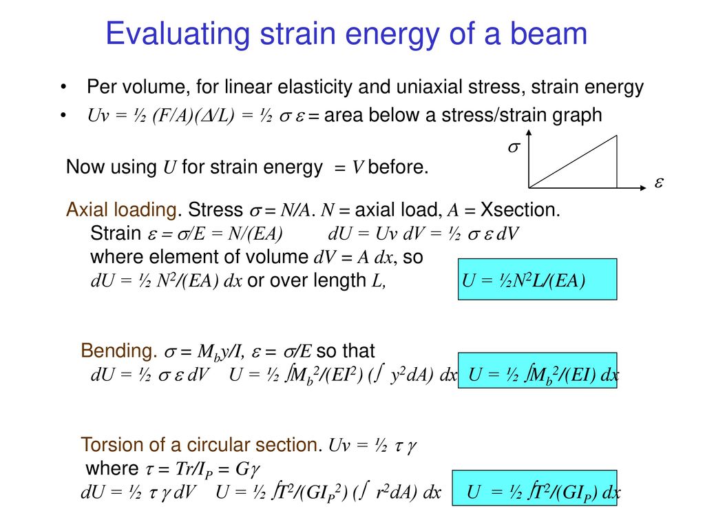 Energy Methods Of Hand Calculation Ppt Download