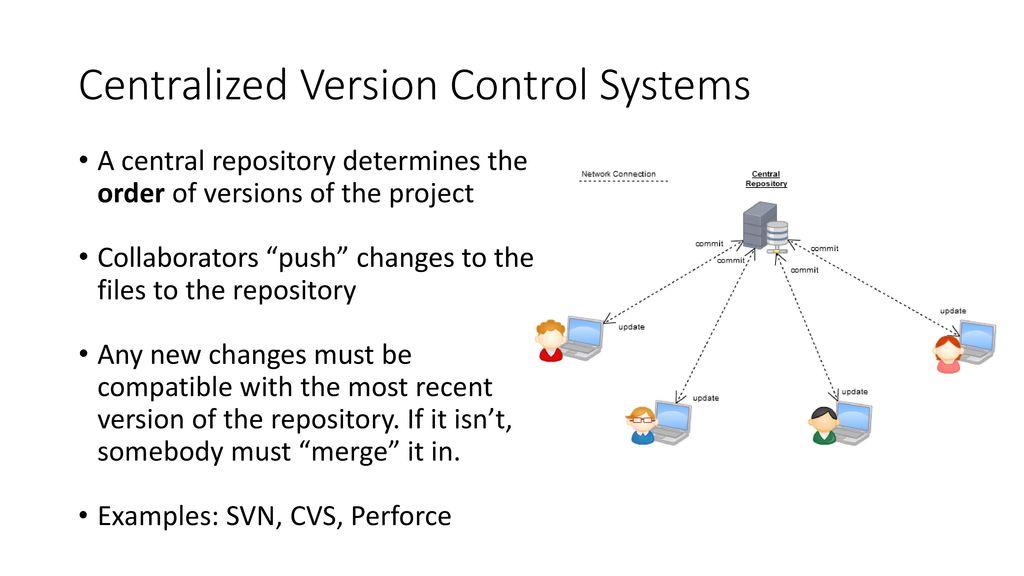 Modern Version Control with Git - ppt download