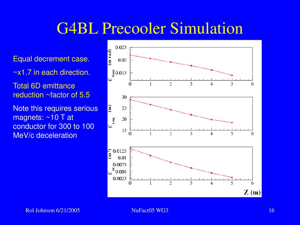 G4BL Precooler Simulation