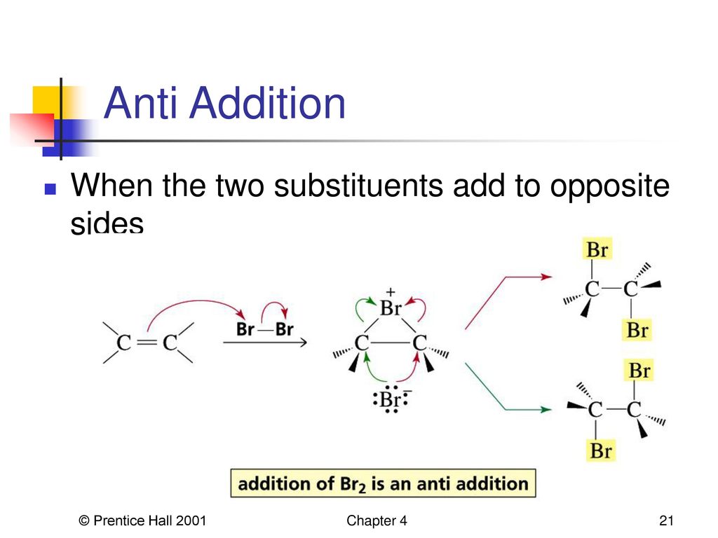 Anti Addition When the two substituents add to opposite sides