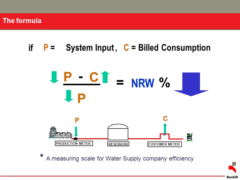 * A measuring scale for Water Supply company efficiency