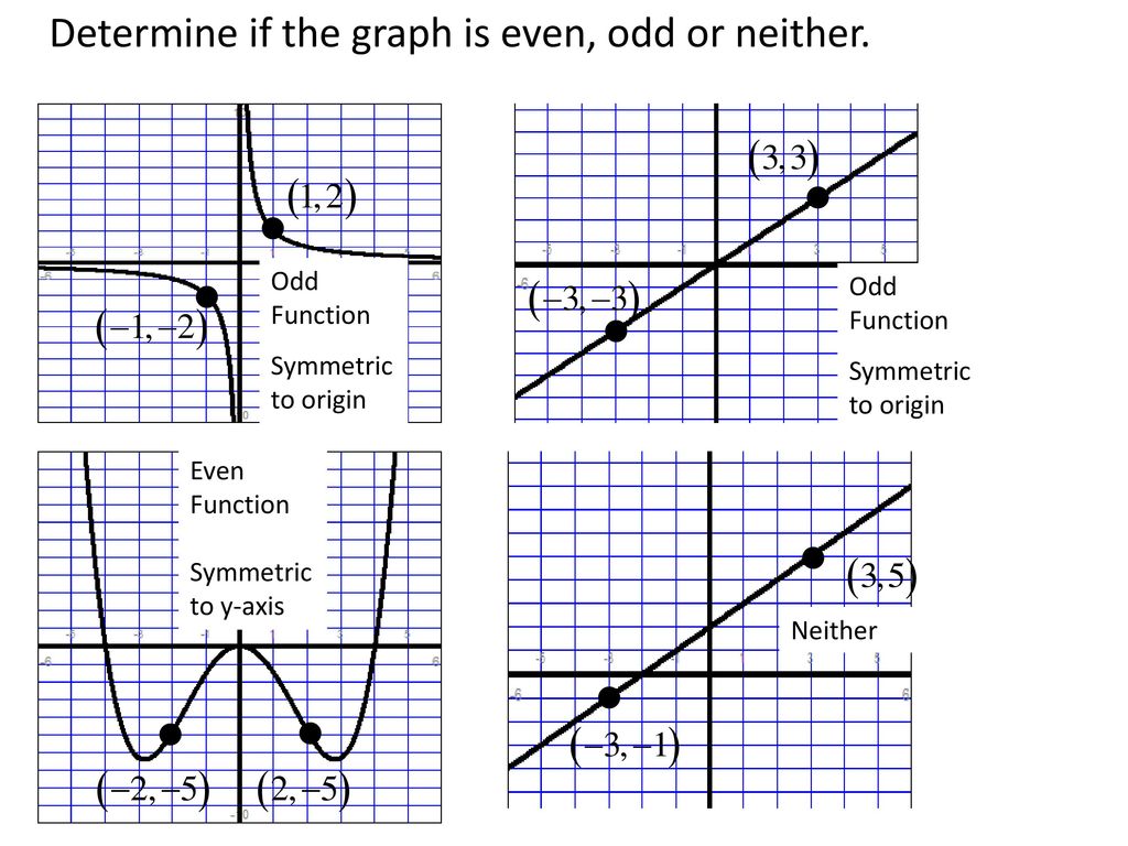 Properties Of Functions Ppt Download