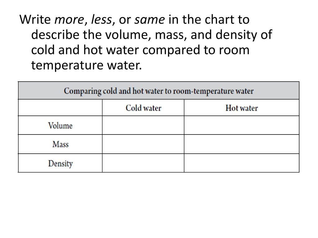 Unit 2 Properties Of Matter Ppt Download