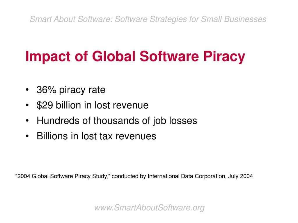 impact of software piracy on society