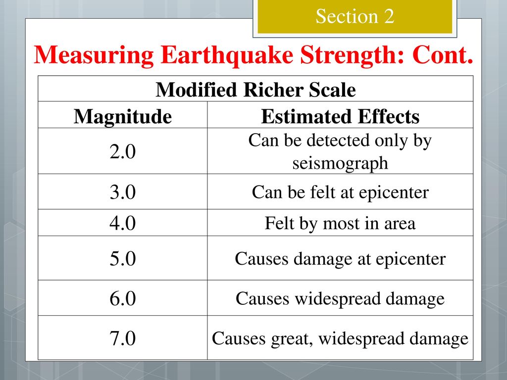 Earthquakes Chapter ppt download