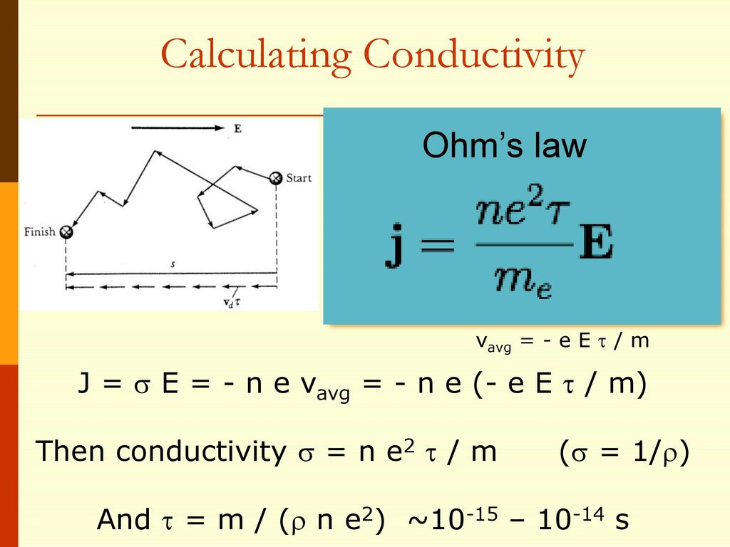 Calculating Conductivity