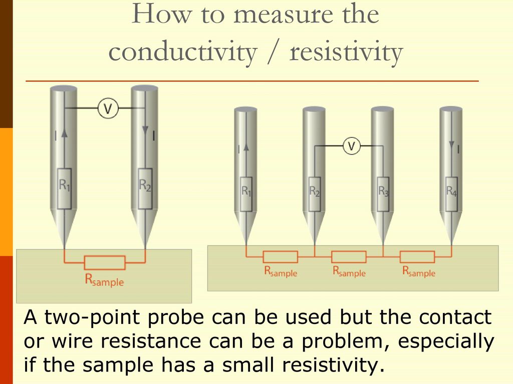 How to measure the conductivity / resistivity