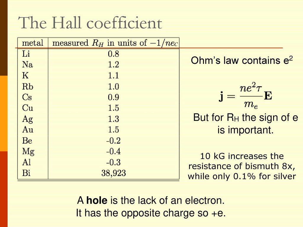 The Hall coefficient Ohm’s law contains e2 But for RH the sign of e